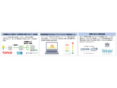 デマンドレスポンス型料金メニューと実質再生可能エネルギーによる高圧一括受電 住宅業界初の標準採用