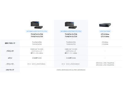 QNAPはテープによるデータの長期保管やエアギャップバックアップに対応したCTO Certified NAS LTOモデルを販売開始