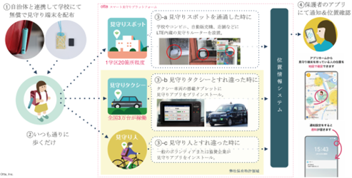 大阪府岸和田市とチェンジホールディングスおよびotta、見守りサービスに関する協定を締結