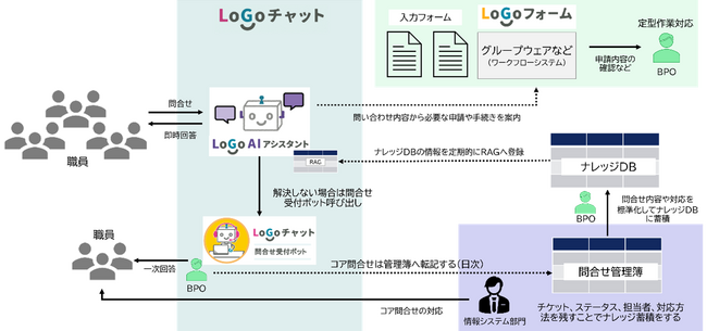 チェンジホールディングス、「飛騨市情報システム部門対応業務委託」を受託