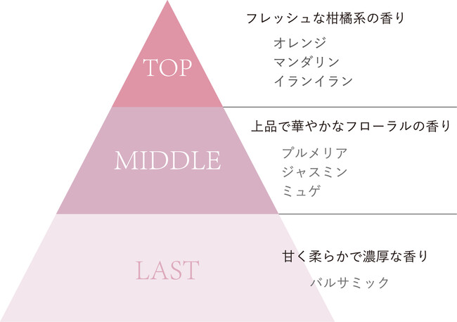 【数量限定発売】涙袋メイクの第一人者、メイクアップアーティスト“ウォン・ジョンヨ”が監修　コスメブランド「Wonjungyo」12月1日オードトワレ登場