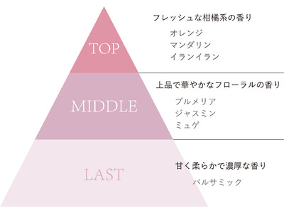 【数量限定発売】涙袋メイクの第一人者、メイクアップアーティスト“ウォン・ジョンヨ”が監修　コスメブランド「Wonjungyo」12月1日オードトワレ登場