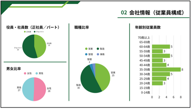 人材を“コスト”から“資本”に変え、採用力・育成力・定着力を高める-長野県発- 地域中堅・中小企業向け『人的資本経営・開示支援サービス』開始のご案内