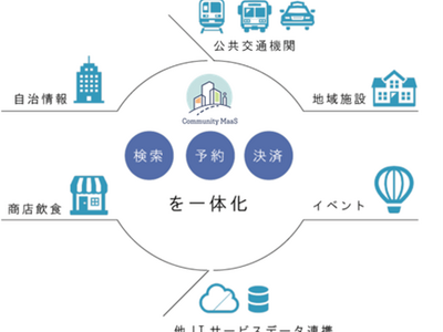 業界初!! デジタル田園都市国家構想交付金を活用し、地域交通＆経済を活性化するためのデジタル基盤「Community MaaS」を坂出市で採用！