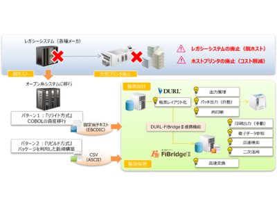 ユニリタとＪＦＥシステムズ、帳票システムの脱ホスト化に対応！