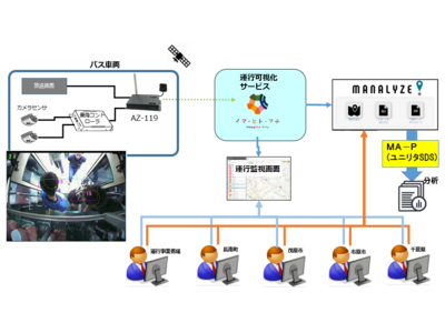 バスの運行データと乗降データの収集と可視化・解析に基づき持続可能な交通網のあり方を検討するための実態調査を小湊鐵道（千葉県）で実施