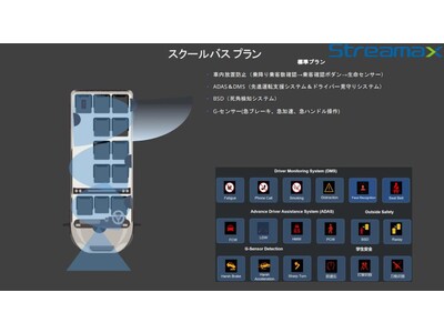 児童を守ることを主眼に「スクールバスAI見守りソリューション2022」発表