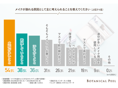 【朝のスキンケア、手を抜いてない？】メイクの持続力はメイク前にかかっている！崩れにくい肌を作るスキンケアとは