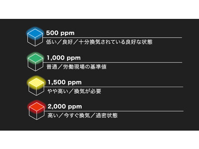 Makuakeで目標の10倍売れた商品～換気を見守るCO2センサーライト「CO x CO Cube／ココキューブ」の一般販売を開始します！期間限定のセール開催中。