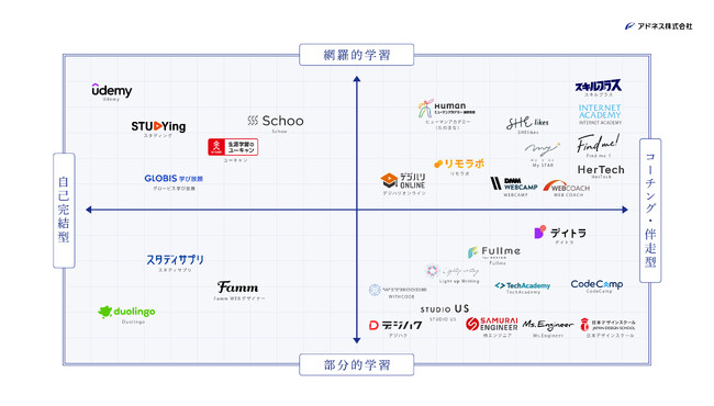 【2025年版】無駄にしない自己投資！女性のためのオンライン学習カオスマップ