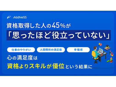 資格取得の45％「思ったほど役立っていない」--スキル習得との満足度比較調査