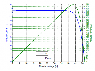 トリナ・ソーラーのVertexモジュール　テュフ ラインランドが515.8Wの出力可能と評価　Vertexモジュールが超高出力で業界基準を塗り替え