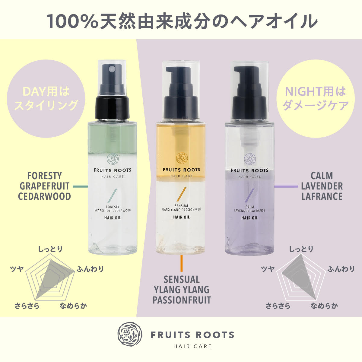 「自然であること。自然にあること」を理念に掲げる国産の“リアルオーガニック”ブランド【FRUITS ROOTS （フルーツルーツ）】より、朝・夜専用の３種のヘアオイルを2025年4月17日（木）に発売