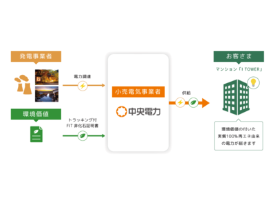 温泉旅館の地熱電力を調達、九州内(熊本→福岡)で再エネ電力活用～RE100対応・再エネマンションが福岡市内に誕生～