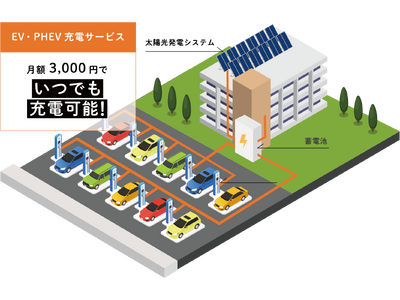 業界初、月額3,000円の定額制マンション専有区画向けEV充電サービスを提供開始！無料で自分の駐車スペースに設置でき、いつでも自由に充電可能～実質再エネ100%充電で、1棟あたり年間8tのC02削減～