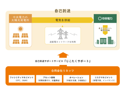 自己託送で低圧太陽光発電所を100サイト・合計約5MWを設置～東京都をはじめとする首都圏マンションのCO2排出量削減にも貢献～