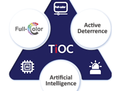 フルカラーモニタリング、アクティブ抑止、AI機能を備えたTiOC監視