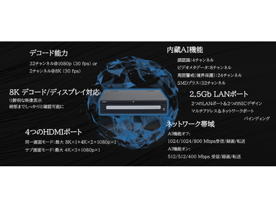Dahua最も強力なネットワークビデオレコーダーNVR600-XIシリーズ発売