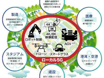 「ローカル5Gサービス」の提供開始について