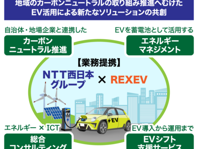 株式会社REXEVへの出資および業務提携について