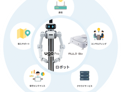 ＮＴＴ西日本グループとugoがビル管理業務をDX化するワンストップサービスを提供開始