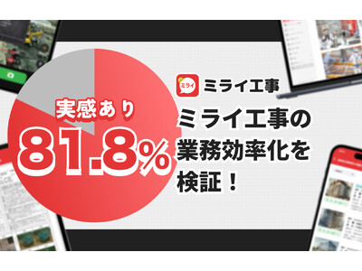 建設DXアプリ「ミライ工事」、グループ会社の建設現場にて利用者アンケートを実施――約8割が「業務効率化を実感」と回答
