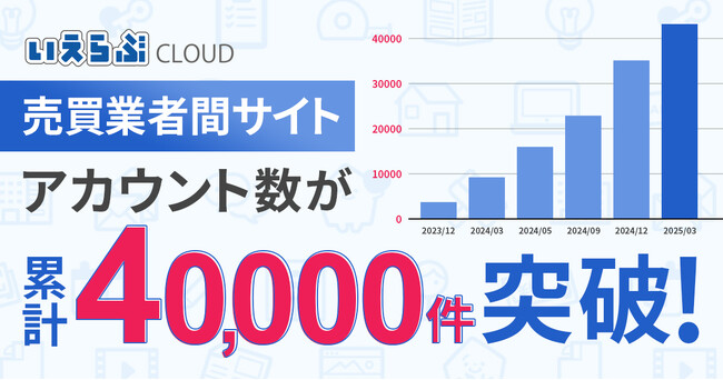 いえらぶCLOUD「売買業者間サイト」のアカウント数が累計4万件突破、「スマホで物確」の問い合わせは20万件に