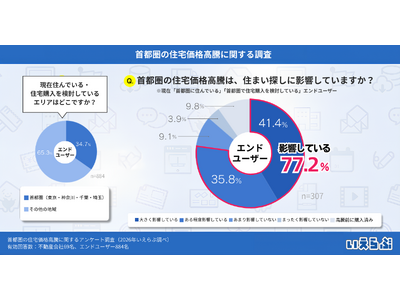 ��s���̏Z��i�����ŏZ�܂��T���ɕω��A��8���̃G���h���[�U�[���e���������b������Ԓ���