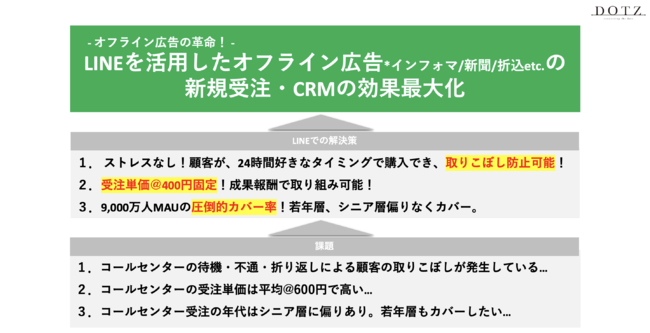 Line公式アカウントを活用したdotz独自 チャットでかんたん 注文パッケージ を提供開始 記事詳細 Infoseekニュース