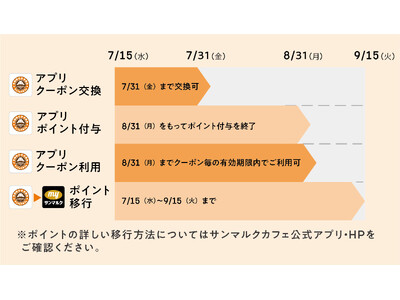 サンマルクカフェ公式アプリは7月15日（水）よりサンマルクグループアプリ『myサンマルク』へ移行いたします
