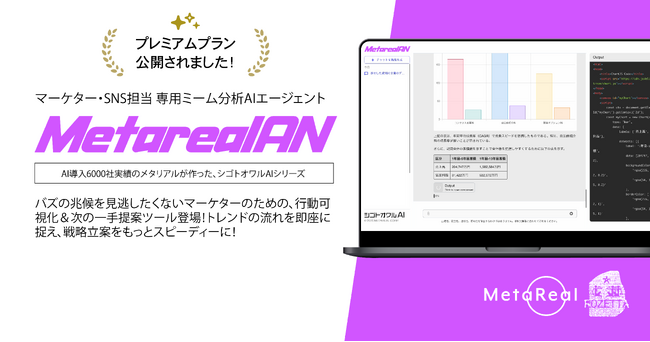 SNS担当向けミーム分析AIエージェント「Metareal アナリティクス(Metareal AN)」プレミアムプラン6/20より提供開始