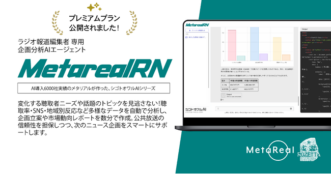 月額5万円でラジオ業界に革命を起こすAI分析ツール「Metareal ラジオニュース(Metareal RN)」プレミアムプラン7/8提供開始