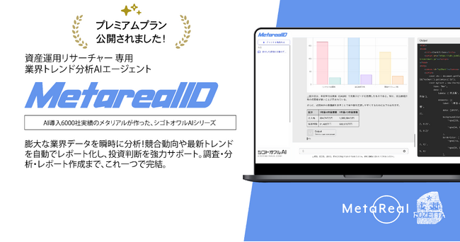 業界トレンド評価レポート作成AIエージェント「Metareal インダストリー(Metareal ID)」プレミアムプラン7/28提供開始