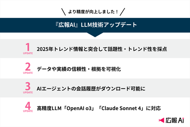 『広報AI』の精度がさらにアップ！トレンド連携と出典表示など信頼性と表現力を強化する最新機能を追加