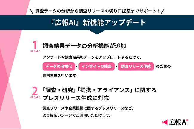 『広報AI』に「調査データ分析機能」を10月1日より追加！ Excelデータをアップロードするだけで分析・グラフ生成まで10分で完了