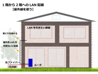 在宅テレワークの推奨を応援するため、テレワークに必要なIP電話、LAN配線、ネットワーク構築をパッケージ化した「テレワーク導入パック」のサービスをご提供します。　