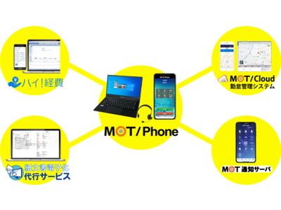 【社内報】スマホに一斉プッシュ配信・既読分析も可能「MOT通知サーバ」をリリース