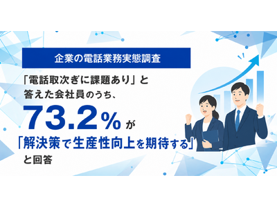 どうせ変わらない」は思い込みだった。電話に困っている会社員の73%が