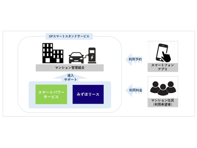 分譲マンションへのEV充電スタンド設置に関する包括業務提携のお知らせ