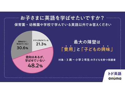 �y�q�ǂ������p��w�K�A�v���u�g�h�p��v�������z���w�R�N���̉p��K�C������T�N�A�R�΁`���w�Q�N���̎q�ǂ������ƒ낪������p�ꋳ��̗��z�ƃM���b�v