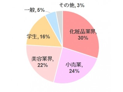 日本化粧品検定協会と日本リラクゼーション業協会が提携開始 企業リリース 日刊工業新聞 電子版