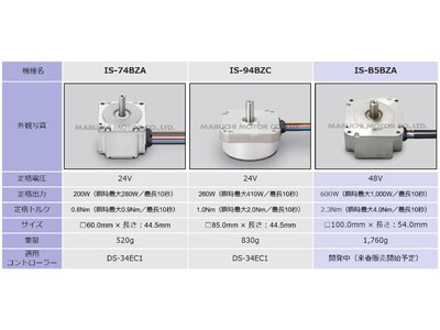 移動体用ブラシレスモーター「IS-B5BZA」の販売を開始