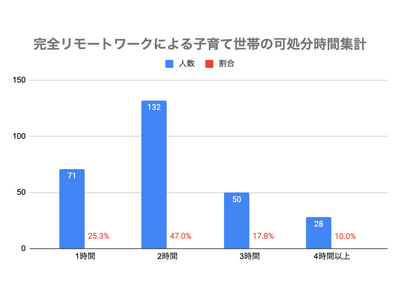 完全リモートワークが子育て世代の働き方に与える影響とは？