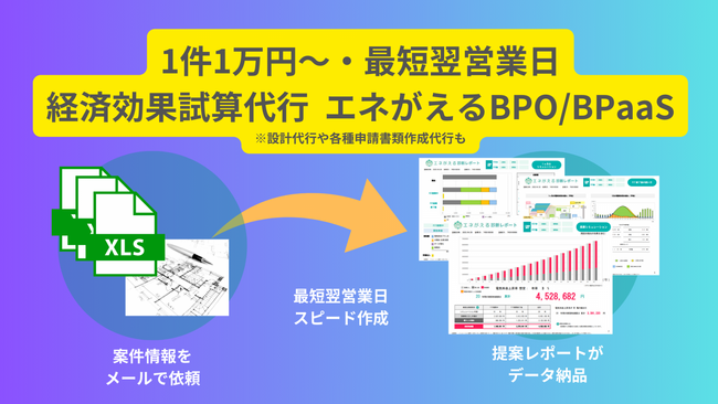 国際航業の「エネがえる」が環境省の脱炭素推進を支援