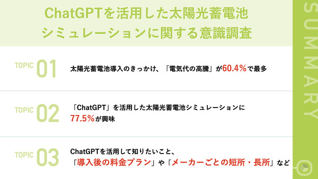 [独自レポートVol.4]　太陽光蓄電池導入のきっかけ第1位は「電気代高騰」　「ChatGPT」を活用したシミュレーションに約8割が興味のメイン画像