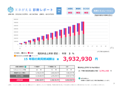 住宅用太陽光発電＋定置型蓄電池＋EV＋V2Hの導入効果を誰でもカンタン5分で診断　クラウド型SaaS「エネがえるEV・V2H」の有償提供を開始