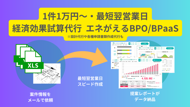 国際航業、エコリンクスと提携し、再エネ導入・提案業務を支援する 「エネがえるBPO/BPaaS」を提供開始