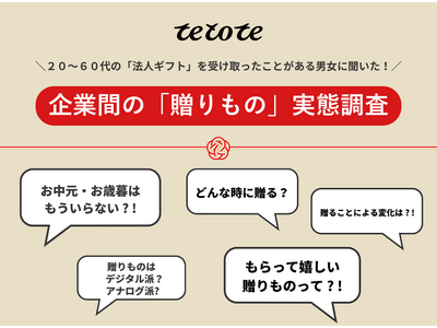 企業の法人ギフト「廃止すべき」が66%！でも「贈りたい」は69.5%【虚礼廃止調査】