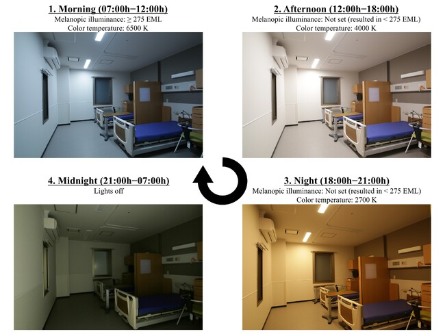 明石仁十病院との共同研究成果が国際医学誌『Healthcare』に掲載