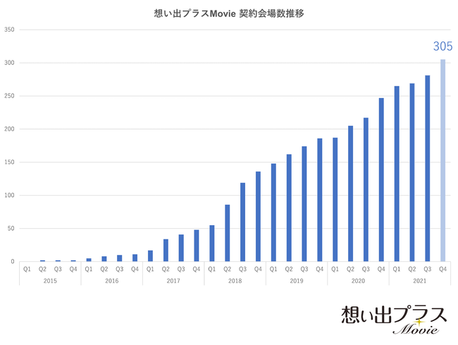 BeITvĂ猈߂錋L^rfIwzovXMoviexꐔ300˔jI